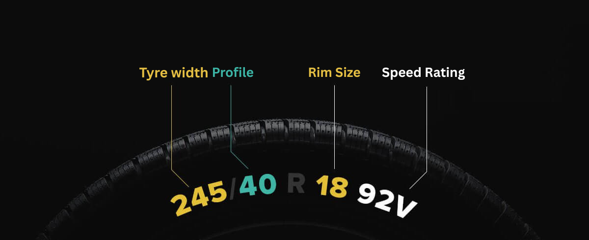 Tyre size guide: how to read the numbers on your tyre sidewall